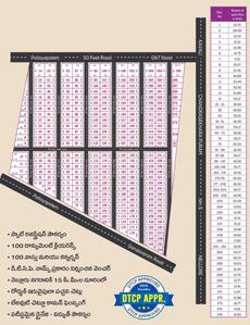 Gallery Cover Pic of Anand AK Properties