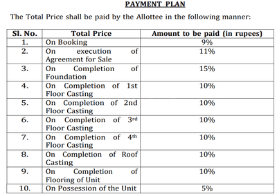 Project Image of 526.99 - 528.65 Sq.ft 2 BHK Apartment for buy in Ducon Dwelling
