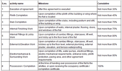 Project Image of 3713.55 - 4782.84 Sq.ft 1 BHK Apartment for buy in Harmony Pride