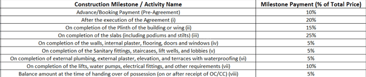 Gallery Cover Pic of Landmark Aristo