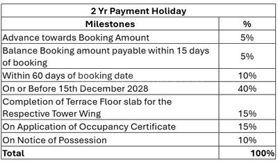 Project Image of 1308.0 - 3571.39 Sq.ft 2 BHK Apartment for buy in Godrej Regal Pavilion