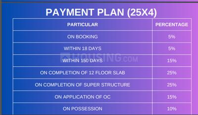 Project Image of 1834.17 - 2982.68 Sq.ft 3.5 BHK Apartment for buy in Godrej Riverine