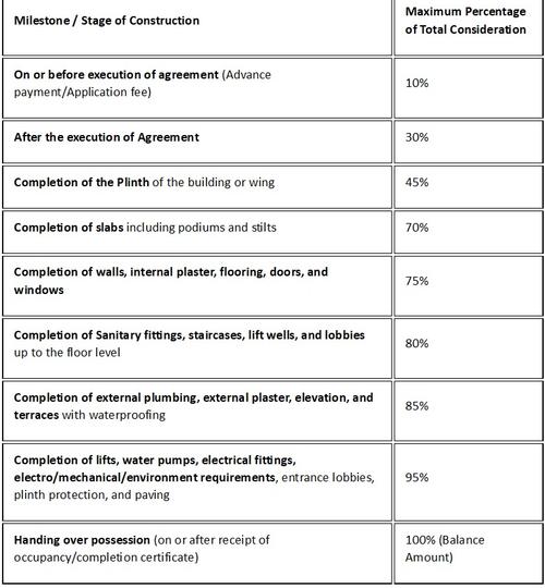 Gallery Cover Pic of Chrishh Hill Top Residency