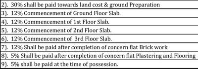 Project Image of 933.0 - 1113.0 Sq.ft 2 BHK Apartment for buy in Calvin Lytonia