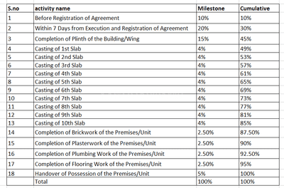 Project Image of 363.6 - 671.56 Sq.ft 1 BHK Apartment for buy in Monarch Shangri La