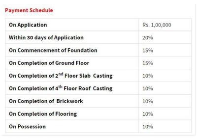 Project Image of 781.0 - 1398.0 Sq.ft 2 BHK Apartment for buy in Gajpati Richmond Sampada