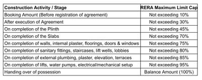 Project Image of 786.85 - 1287.91 Sq.ft 2 BHK Apartment for buy in L And T Ahana Tower A