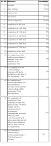 Project Image of 635.0 - 1354.0 Sq.ft 2 BHK Apartment for buy in RUPAREL VIVANZA