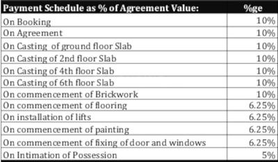 Project Image of 678.13 - 682.0 Sq.ft 1 BHK Apartment for buy in Brigade Xanadu Cluster IV Destino