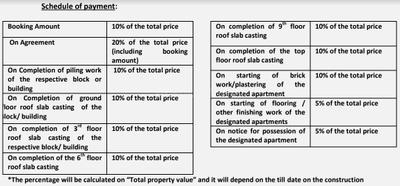 Project Image of 700.0 - 938.0 Sq.ft 2 BHK Apartment for buy in Urban Vista Phase 1
