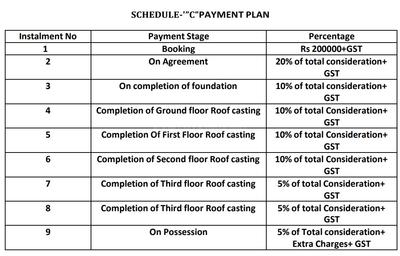 Project Image of 810.0 - 840.0 Sq.ft 2 BHK Apartment for buy in Tranquil Arup Residency 2