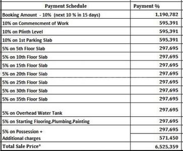 Project Image of 556.0 - 1250.0 Sq.ft 1 BHK Apartment for buy in Embassy Indiabulls Park 1