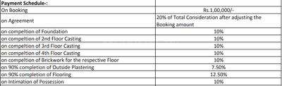 Project Image of 593.0 - 1153.0 Sq.ft 2 BHK Apartment for buy in Swanhousing Swan Green