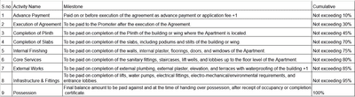 Project Image of 397.4 - 597.07 Sq.ft 1 BHK Apartment for buy in AGN The Mpire Building A