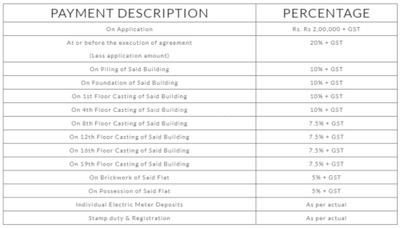 Project Image of 870.0 - 1978.0 Sq.ft 2 BHK Apartment for buy in Rajwada Royal Garden Block 3 And 6