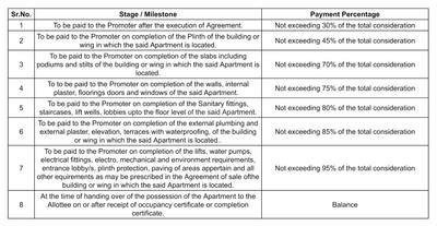 Chintamani Sai Tatvaa Construction Linked Payment (CLP) 1