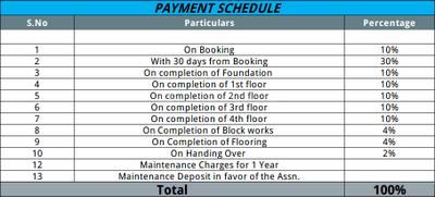 Project Image of 0.0 - 1606.0 Sq.ft 3 BHK Apartment for buy in Radiance Rajshri