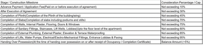 Project Image of 322.49 - 645.51 Sq.ft 1 BHK Apartment for buy in Vidisha Shambhu Shankar Residency