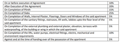 Project Image of 367.0 - 404.0 Sq.ft 1 BHK Apartment for buy in Hiranandani Solitaire B