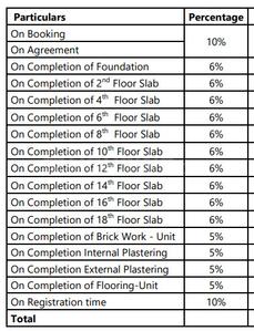 Project Image of 1416.0 - 1814.0 Sq.ft 2 BHK Apartment for buy in Windsor Troika