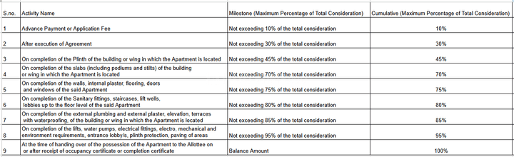 Gallery Cover Pic of Moin Heights
