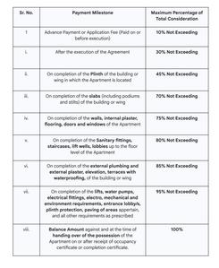 Shreyas Parvati Park CHSL Construction Linked Payment (CLP) 1