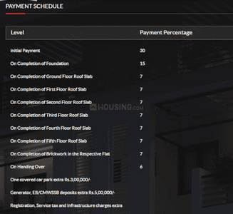 Project Image of 0.0 - 1910.0 Sq.ft 3 BHK Apartment for buy in India Temple View Tower