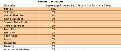 Project Image of 827.0 - 1347.0 Sq.ft 2 BHK Apartment for buy in Divya Limelite