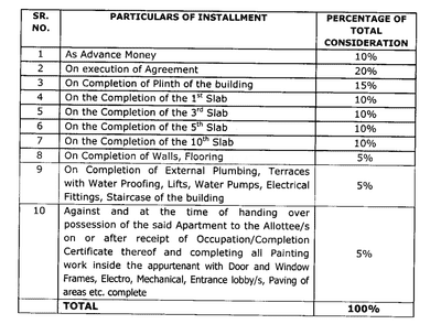 Project Image of 359.41 - 1036.99 Sq.ft 1 BHK Apartment for buy in Goel Ganga Legend A3 And B3