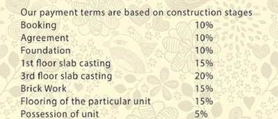 Project Image of 853.0 - 980.0 Sq.ft 2 BHK Apartment for buy in Essquare Parnashree
