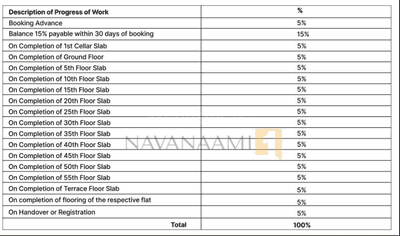 Project Image of 2437.0 - 3379.0 Sq.ft 3.5 BHK Apartment for buy in Navanaami One