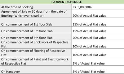 Project Image of 1240.0 - 1680.0 Sq.ft 2 BHK Apartment for buy in Urban Elite
