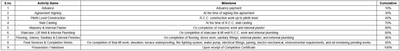 Project Image of 833.34 - 873.71 Sq.ft 3 BHK Apartment for buy in Devji Elanza