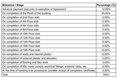 Project Image of 359.08 - 566.07 Sq.ft 1 BHK Apartment for buy in Sarvoday Onyx