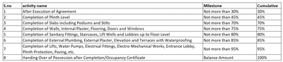 Project Image of 643.79 - 1291.99 Sq.ft 3 BHK Apartment for buy in Shubham Green
