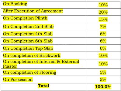 Project Image of 353.05 - 587.49 Sq.ft 1 BHK Apartment for buy in JVM Spectrum
