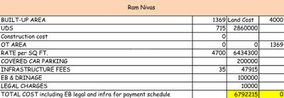 Project Image of 930.0 - 2888.0 Sq.ft 1 BHK Apartment for buy in Rajparis Ram Nivas