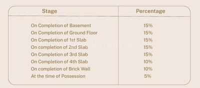 Project Image of 1041.0 - 2200.0 Sq.ft 2 BHK Apartment for buy in High Hill Crest