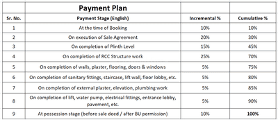 Project Image of 731.41 - 741.31 Sq.ft 2 BHK Apartment for buy in Pranam Sarang Sky
