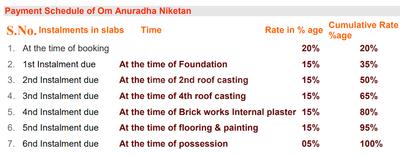 Project Image of 1057.0 - 1665.0 Sq.ft 3 BHK Apartment for buy in Sarvodaya Om Anuradha Niketan