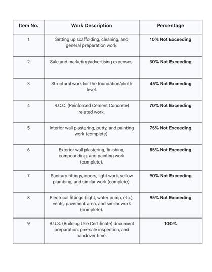 Gallery Cover Pic of K P Mayur Park