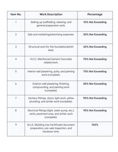 K P Mayur Park Construction Linked Payment (CLP) 1