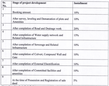 Project Image of 463.49 - 4818.46 Sq.ft Residential Plot Plot for buy in Meena Agarwal Paradizze