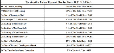 Project Image of 348.43 - 1576.06 Sq.ft 1 BHK Apartment for buy in Uninav Residena