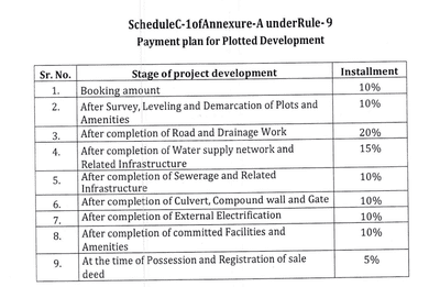 Project Image of 424.96 - 1650.86 Sq.ft Residential Plot Plot for buy in Sumti Sanskruti Landmark