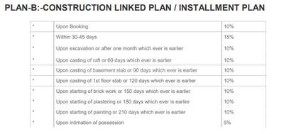 Project Image of 1075.0 - 1700.0 Sq.ft 2 BHK Apartment for buy in Gardenia Square II