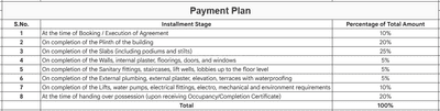Project Image of 905.25 - 938.29 Sq.ft 3 BHK Apartment for buy in Mahakali Devasya Platinum