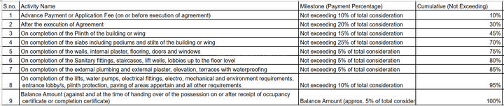 Gallery Cover Pic of A P S K Tower