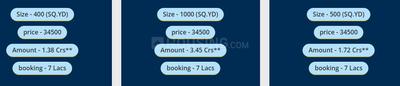 Project Image of 1746.0 - 9000.0 Sq.ft Residential Plot Plot for buy in Pintail Park City Phase 1
