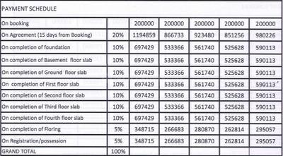 Project Image of 1029.0 - 1694.0 Sq.ft 2 BHK Apartment for buy in Peace Rhythm